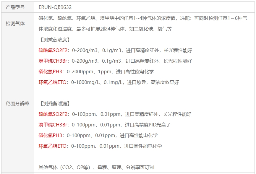 便攜手提式熏蒸氣體濃度檢測儀技術參數(shù)