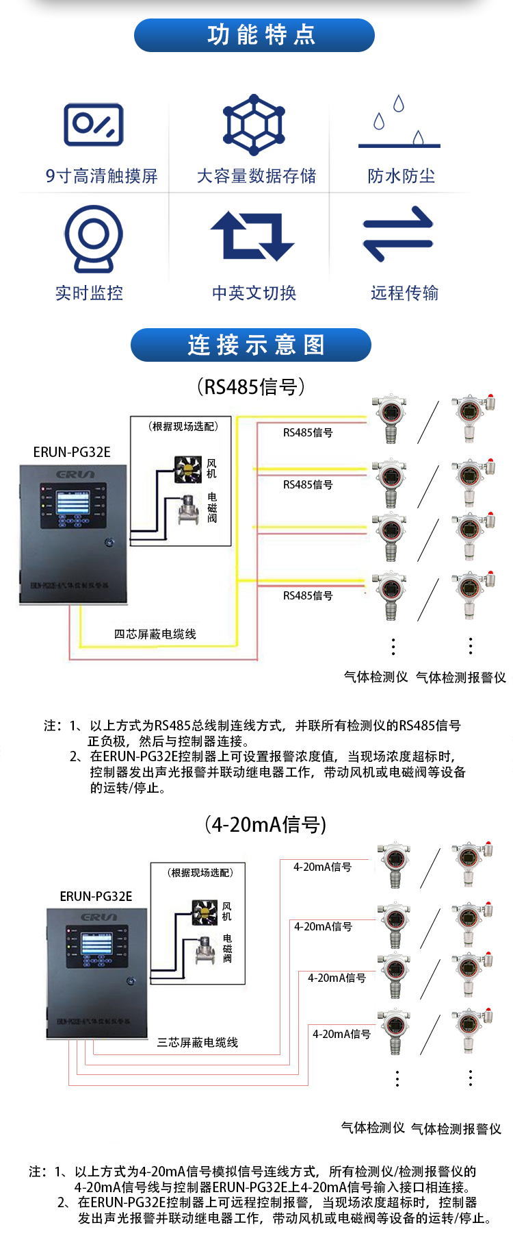 多路氣體報(bào)警控制器