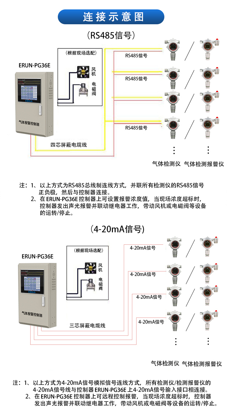 氫氣在線監(jiān)測(cè)控制系統(tǒng)