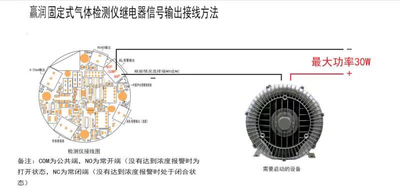 氣體報(bào)警控制器怎么聯(lián)動(dòng)風(fēng)機(jī)？